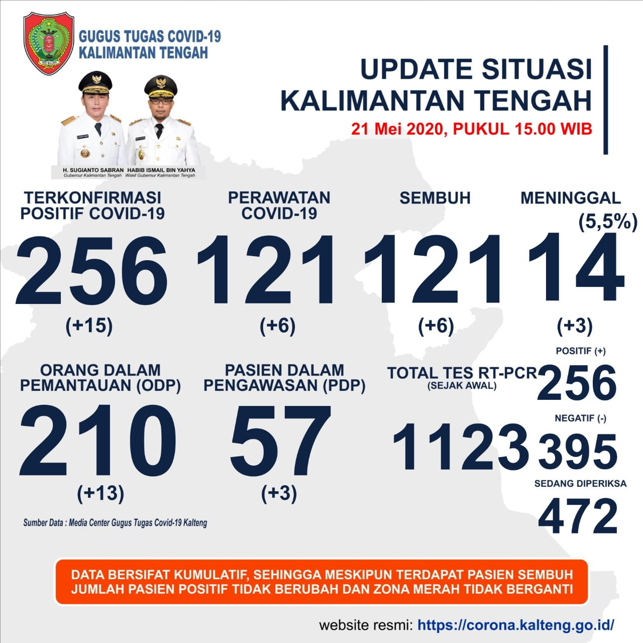 Update Data Covid-19, 256 Orang di Kalteng Positif Update Data Covid-19, 256 Orang di Kalteng Positif