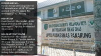 Satu Positif Tertular, Puskesmas Panarung Ditutup