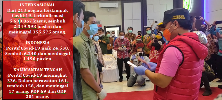 Angka Positif Covid-19 Terus Meninggi