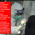 Positif Covid-19 Kalteng Dekati 200 Pasien