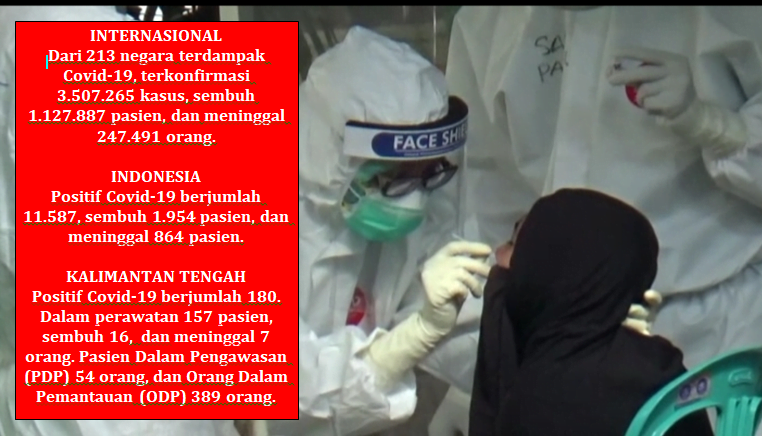 Positif Covid-19 Kalteng Dekati 200 Pasien