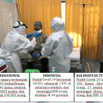 Positif Covid-19 Jadi 155 Pasien