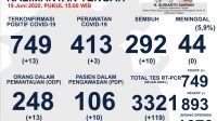 Palangka Raya Kembali Ajukan PSBB
