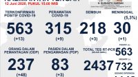 Tidak Dipercaya, Kepala Puskesmas Melati Dicopot