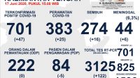 Bayi 3 Bulan Terpapar Covid-19