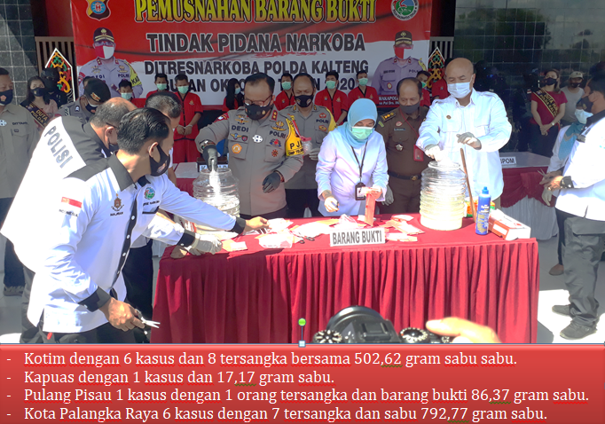 Covid-19 Mewabah, Pemakai Narkoba Meningkat