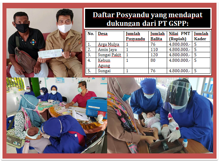 Balita Generasi Penerus Bangsa