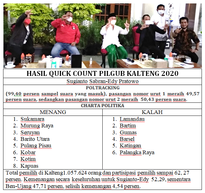 VERSI QUICK COUNT - Sugianto dan Edy Klaim Menang