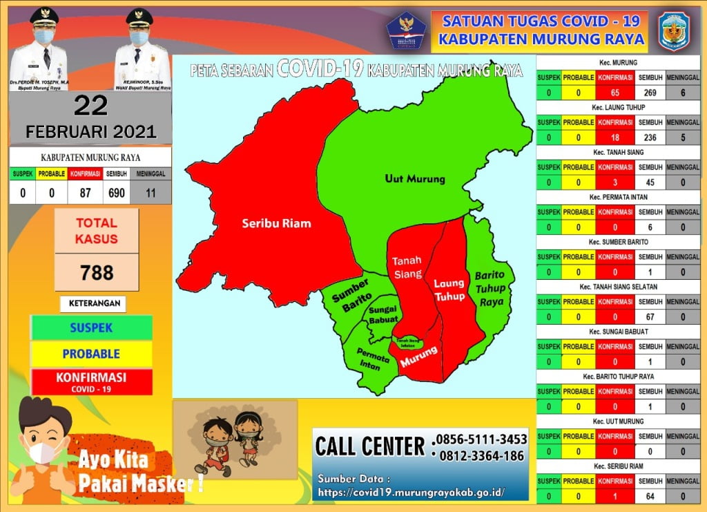 Covid-19 Meningkat, Masyarakat Mura Harus Taat Prokes!