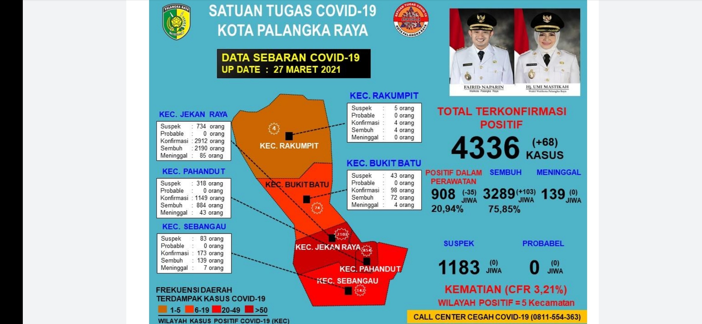 18 Kelurahan di Palangka Raya  Zona Merah