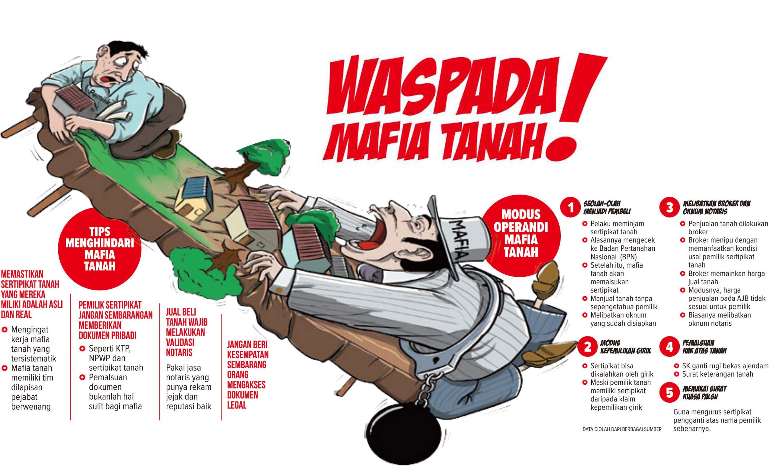Berantas Mafia Tanah di Kalteng