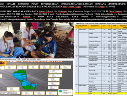BANJIR PALANGKA RAYA – Ratusan Pengungsi Mulai Terserang Penyakit