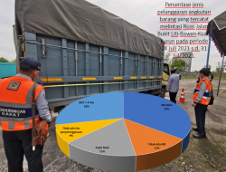 JALAN PALANGKA RAYA-KURUN-Banyak Kendaraan Langgar Aturan JALAN PALANGKA RAYA-KURUN-Banyak Kendaraan Langgar Aturan