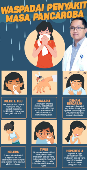 Waspada, Pancaroba Ancam Kesehatan