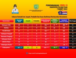 Covid-19 di Pulpis Terus Bertambah, 1 Pasien Meninggal Dunia