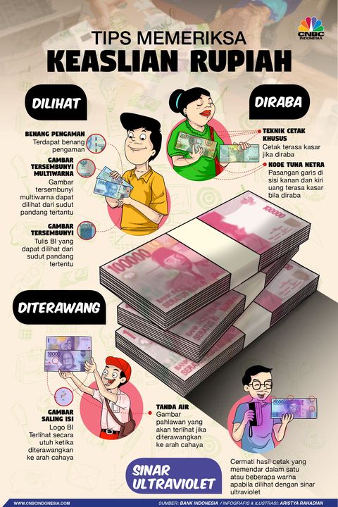 Peredaran Uang Palsu Menurun