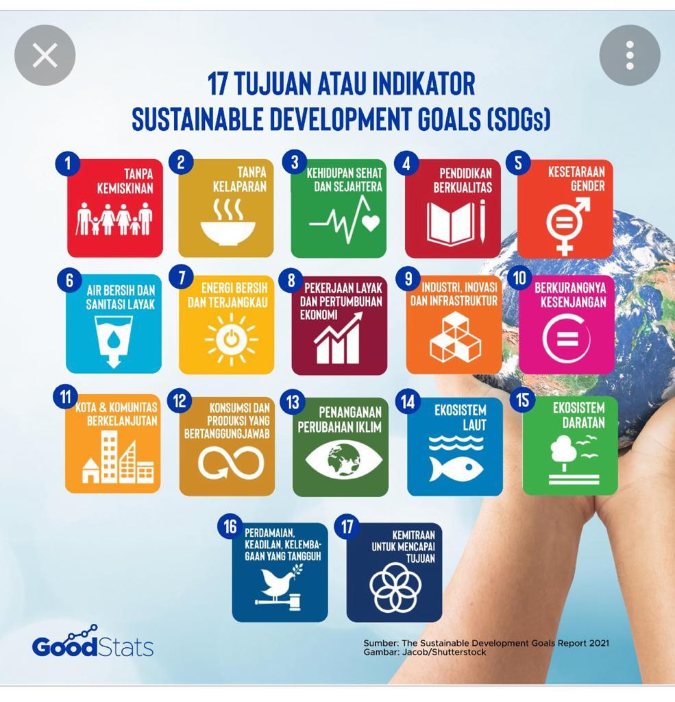 Terobosan Kepala Bappeda Kobar, Sekda Kobar Dukung Proyek Perubahan Menuju SDGs