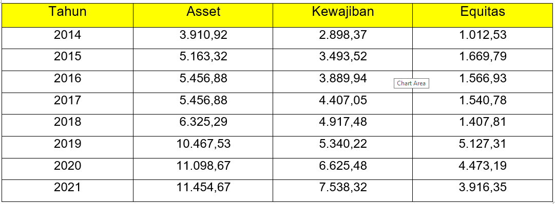 Analisis Rasio Keuangan Atas  LKPP Tahun 2014 – 2021: Aset  Pemerintah RI Naik Setiap Tahun
