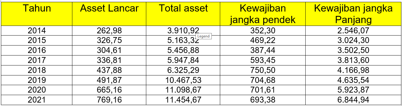Analisis Rasio Keuangan Atas  LKPP Tahun 2014 – 2021: Aset  Pemerintah RI Naik Setiap Tahun