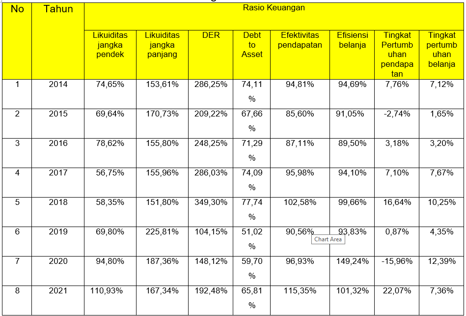 Analisis Rasio Keuangan Atas  LKPP Tahun 2014 – 2021: Aset  Pemerintah RI Naik Setiap Tahun