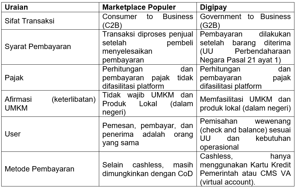 DIGIPAY :Modernisasi Transaksi Belanja Pemerintah dan Menaikkelaskan UMKM