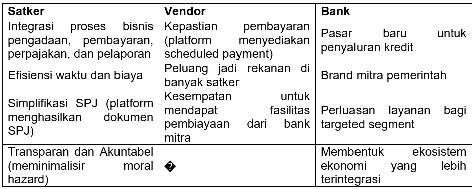 DIGIPAY :Modernisasi Transaksi Belanja Pemerintah dan Menaikkelaskan UMKM