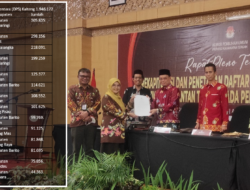 Pemilih Kalteng 1.946.172 Orang