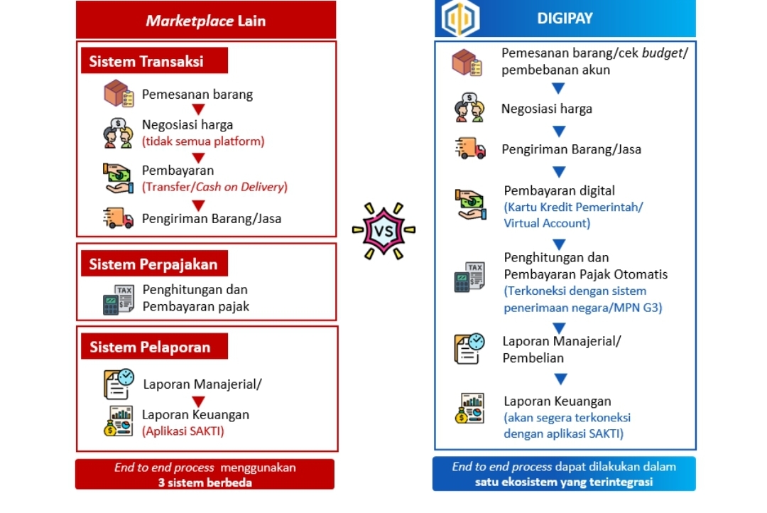 DIGIPAY Dukung UMKM di Era Serba Digital
