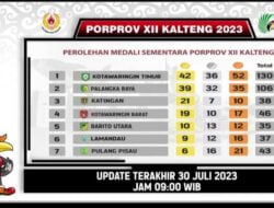Kotim Pimpin Perolehan Medali Emas