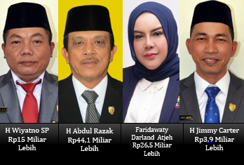 Ini Total Kekayaan Pimpinan DPRD Provinsi Kalteng