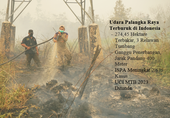 Udara Palangka Raya Terburuk di Indonesia