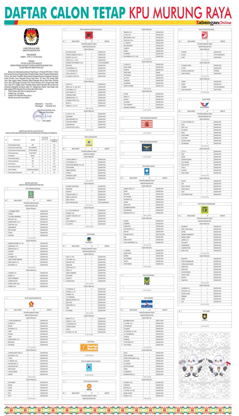 Daftar Calon Tetap KPU Kabupaten Murung Raya