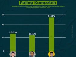 Mukhtarudin Caleg DPR RI Paling Kompeten