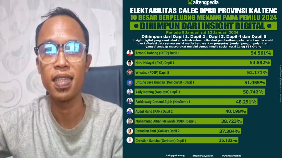 Asdy Narang Kejutan Survei Elektabilitas Caleg DPRD Kalteng