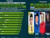 Kejutan Survei Caleg DPR RI Kalteng Terbaru, Gerindra Tumbang, Bambang Tempel Mukhtarudin, Andina Narang dan Dikki Akhmar Kuda Hitam Melejit