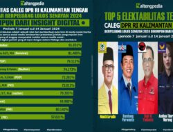 Kejutan Survei Caleg DPR RI Kalteng Terbaru, Gerindra Tumbang, Bambang Tempel Mukhtarudin, Andina Narang dan Dikki Akhmar Kuda Hitam Melejit