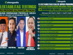 Survei Caleg DPRD Provinsi Kalteng Terbaru Penuh Kejutan