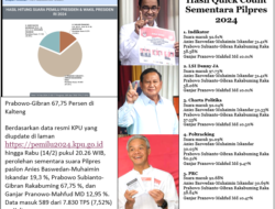 Prabowo Gibran Unggul 56,19 Persen