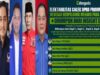 Kejutan H-7 Survei Caleg DPRD Kalteng Terbaru