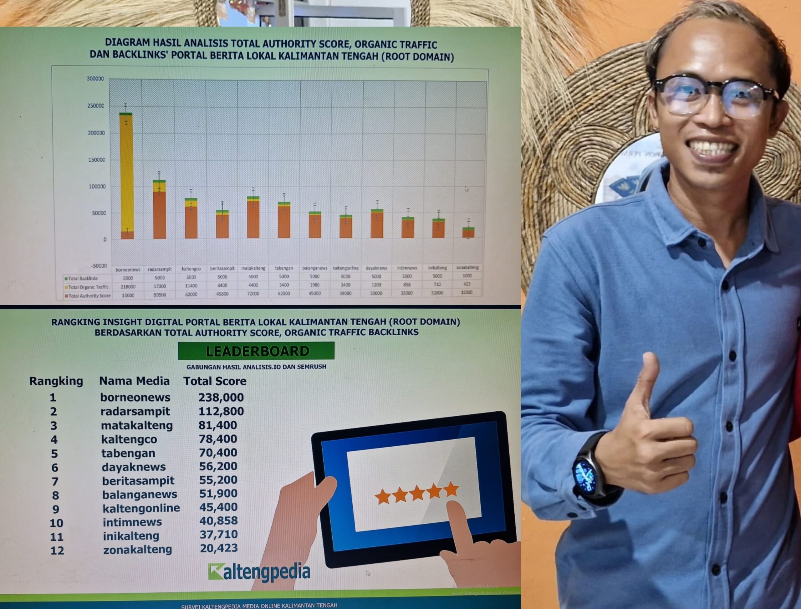 12 Portal Berita Online Terbaik di Kalimantan Tengah