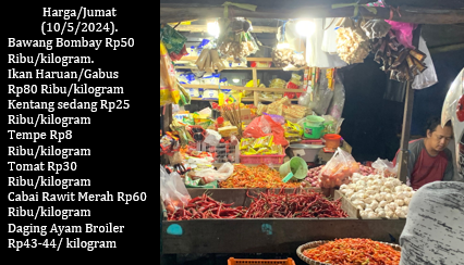 Harga Sejumlah Bapok di Palangka Raya Naik