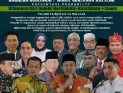 PILKADA KALTENG 2024-Survei Elektabilitas dan Popularitas Bakal Calon Gubernur-Wakil Gubernur Terbaru PILKADA KALTENG 2024-Survei Elektabilitas dan Popularitas Bakal Calon Gubernur-Wakil Gubernur Terbaru