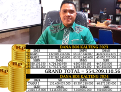 127 SMA Kalteng Bermasalah Dana BOS, Gubernur Minta Penyaluran Disetop