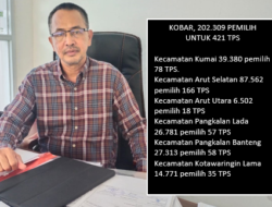 Coklit DP4 Pilkada Serentak Rampung 100 Persen 