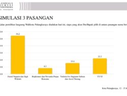 Ivo Diisukan Maju Pilwalkot Palangka Raya, Direkom Gerindra?