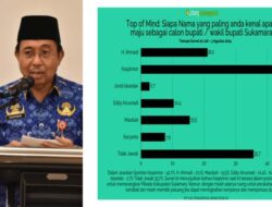 Survei Litbang Kaltengpedia: Kaspinor Unggul di Pilkada Sukamara