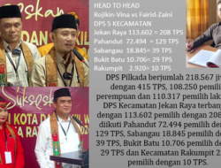 Rebutan Suara Pemilih Rasional dan Tradisional di Pilwali Palangka Raya