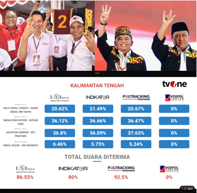 Koyem-SHD dan Agustiar-Edy Saling Kejar