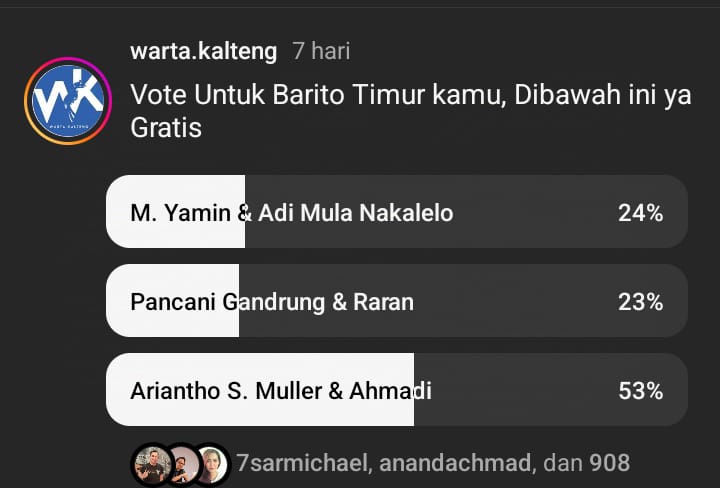 Pasangan Ariantho-Ahmadi Unggul dalam Polling Pilkada Barito Timur 2024