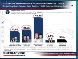 Agustiar Sabran-Edy Pratowo Luncurkan Kartu Huma Betang Sejahtera Digital